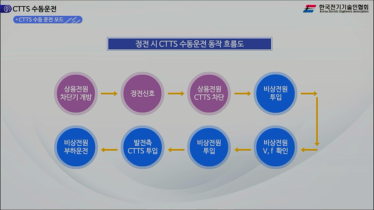과정썸네일
